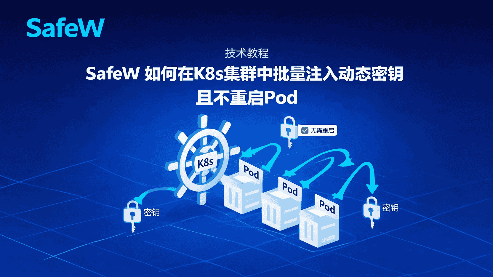 隐私保护